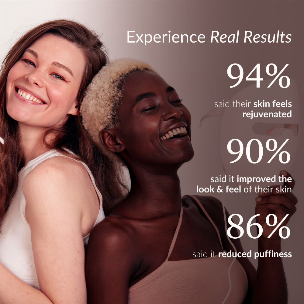 MediGlow™ Light Therapy Mask