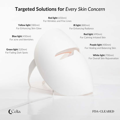 MediGlow™ Light Therapy Mask