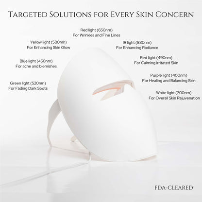 MediGlow Light Therapy Mask