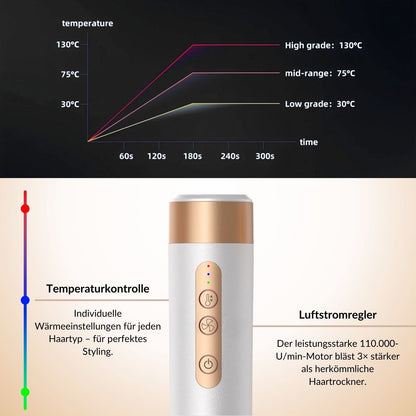 AirStyler™ 7-in-1 Multi-Styler